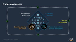 AWS Control Tower | PDF
