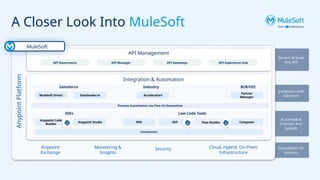 MuleSoft + AI + IDP + ACB | MuleSoft Mysore Meetup #50 | PPTX