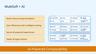 MuleSoft + AI + IDP + ACB | MuleSoft Mysore Meetup #50 | PPTX