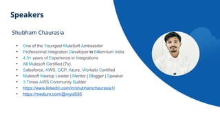 MuleSoft + AI + IDP + ACB | MuleSoft Mysore Meetup #50 | PPTX