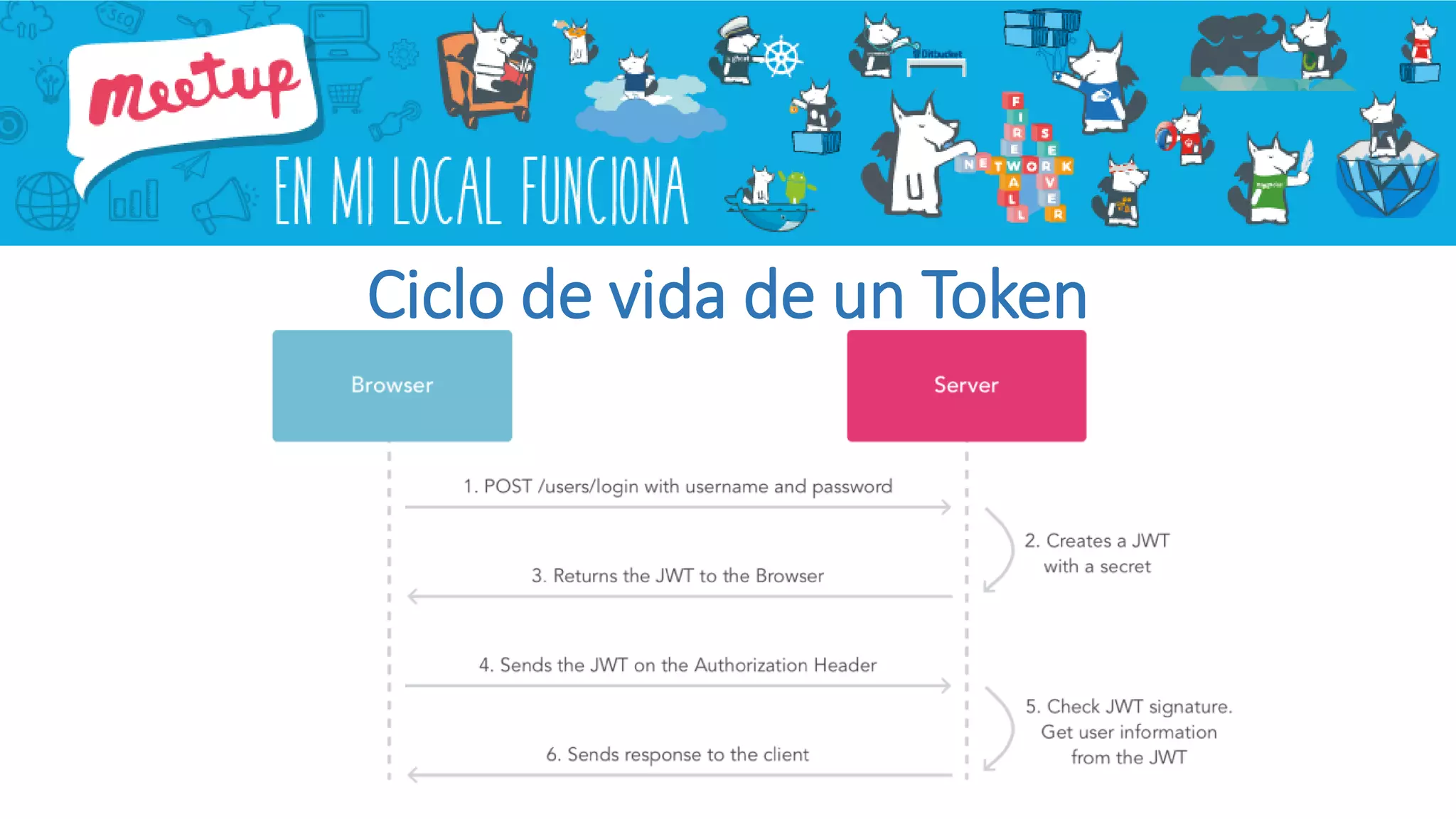 Ciclo de vida de un Token
 
