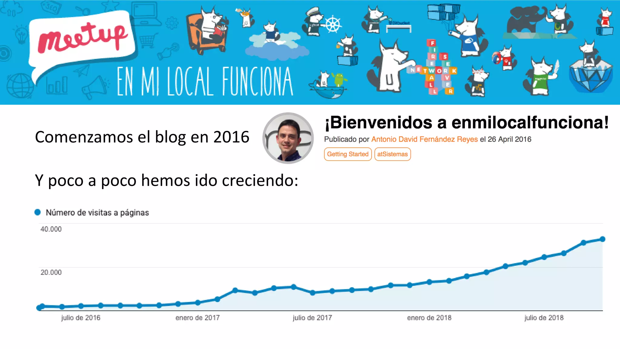 Comenzamos el blog en 2016
Y poco a poco hemos ido creciendo:
 