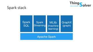 Spark stack
 