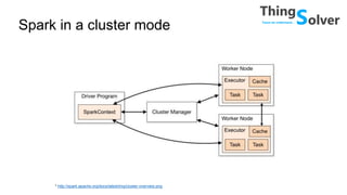 Spark in a cluster mode
* http://spark.apache.org/docs/latest/img/cluster-overview.png
 