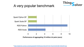 A very popular benchmark
* https://databricks.com/wp-content/uploads/2015/02/Screen-Shot-2015-02-16-at-9.46.39-AM-1024x457.png
 