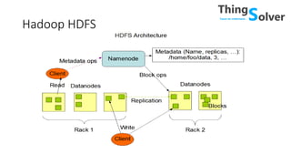 Hadoop HDFS
 