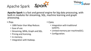 Apache Spark
• Pros
• 100X faster than Map Reduce.
• Ease of use.
• Streaming, Mllib, Graph and SQL.
• Pricing and licensing.
• In memory.
• Integration with Hadoop.
• Cons
• Integration with traditional
systems.
• Limited memory per machine(GC).
• Configuration.
Apache Spark is a fast and general engine for big data processing, with
built-in modules for streaming, SQL, machine learning and graph
processing.
 