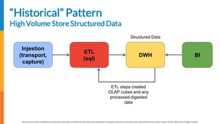 [EDIT IN MASTER] Presentation Title | Date
This document contains Confidential and Proprietary Information of AllCloud Ltd. that may not be redistributed or disclosed, at any time, to any third party, without AllCloud prior written consent. © 2017, AllCloud Ltd. All rights reserved.
www.allcloud.io
“Historical” Pattern
High Volume Store Structured Data
Injestion
(transport,
capture)
DWH BI
Structured Data
ETL steps created
OLAP cubes and any
processed digested
data
ETL
(sql)
 