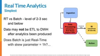 [EDIT IN MASTER] Presentation Title | Date
This document contains Confidential and Proprietary Information of AllCloud Ltd. that may not be redistributed or disclosed, at any time, to any third party, without AllCloud prior written consent. © 2017, AllCloud Ltd. All rights reserved.
www.allcloud.io
Real Time Analytics
Simplest
Ingestion
Data
Processing
(streaming /
Rule Based
Engine/ CEP)
BI
(visual+sm
all size db)
Action
RT vs Batch - level of 2-3 sec
and below
Data may not be ETL to DWH
after analytics been produced
Does Batch is just Real-Time
with skew parameter = 1h?...
Analytical
data
 