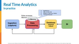 [EDIT IN MASTER] Presentation Title | Date
This document contains Confidential and Proprietary Information of AllCloud Ltd. that may not be redistributed or disclosed, at any time, to any third party, without AllCloud prior written consent. © 2017, AllCloud Ltd. All rights reserved.
www.allcloud.io
Real Time Analytics
In practice
Ingestion
(capture)
Data
Processing
BI
Database
(digested
output)
In Memory
● MapReduce
● SQL in-mem DB
● NoSQL in mem (e.g. Redis)
● Transport/Queues
Rules accesses
Memory
 