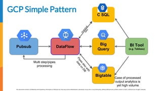 [EDIT IN MASTER] Presentation Title | Date
This document contains Confidential and Proprietary Information of AllCloud Ltd. that may not be redistributed or disclosed, at any time, to any third party, without AllCloud prior written consent. © 2017, AllCloud Ltd. All rights reserved.
www.allcloud.io
Bigtable
GCP Simple Pattern
Pubsub DataFlow
Big
Query
BI Tool
(e.g. Tableau)
C SQL
Multi step/pipes
processing
Case of processed
output analytics is
yet high volume
 