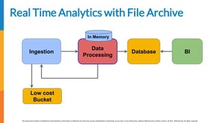 [EDIT IN MASTER] Presentation Title | Date
This document contains Confidential and Proprietary Information of AllCloud Ltd. that may not be redistributed or disclosed, at any time, to any third party, without AllCloud prior written consent. © 2017, AllCloud Ltd. All rights reserved.
www.allcloud.io
Real Time Analytics with File Archive
Ingestion
Data
Processing
BI
Low cost
Bucket
Database
In Memory
 