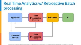 [EDIT IN MASTER] Presentation Title | Date
This document contains Confidential and Proprietary Information of AllCloud Ltd. that may not be redistributed or disclosed, at any time, to any third party, without AllCloud prior written consent. © 2017, AllCloud Ltd. All rights reserved.
www.allcloud.io
Real Time Analytics w/ Retroactive Batch
processing
Ingestion
Data
Processing
(streaming)
BI
Low cost
Bucket
Data
Processing
(batch)
Database
 