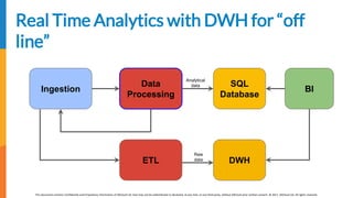 [EDIT IN MASTER] Presentation Title | Date
This document contains Confidential and Proprietary Information of AllCloud Ltd. that may not be redistributed or disclosed, at any time, to any third party, without AllCloud prior written consent. © 2017, AllCloud Ltd. All rights reserved.
www.allcloud.io
Real Time Analytics with DWH for “off
line”
Ingestion
Data
Processing
BI
SQL
Database
DWHETL
Analytical
data
Raw
data
 