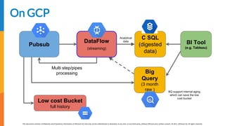 [EDIT IN MASTER] Presentation Title | Date
This document contains Confidential and Proprietary Information of AllCloud Ltd. that may not be redistributed or disclosed, at any time, to any third party, without AllCloud prior written consent. © 2017, AllCloud Ltd. All rights reserved.
www.allcloud.io
On GCP
Pubsub
DataFlow
(streaming)
Big
Query
(3 month
raw )
BI Tool
(e.g. Tableau)
C SQL
(digested
data)
Multi step/pipes
processing
Low cost Bucket
full history
Analytical
data
BQ support internal aging
which can save the low
cost bucket
 
