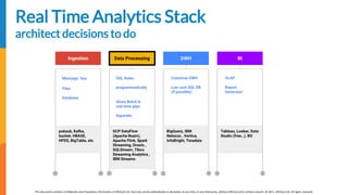 [EDIT IN MASTER] Presentation Title | Date
This document contains Confidential and Proprietary Information of AllCloud Ltd. that may not be redistributed or disclosed, at any time, to any third party, without AllCloud prior written consent. © 2017, AllCloud Ltd. All rights reserved.
www.allcloud.io
Real Time Analytics Stack
architect decisions to do
Ingestion
Message bus
Files
Database
pubsub, Kafka,
bucket, HBASE,
HFDS, BigTable, etc
Data Processing
SQL Rules
programmatically
Tableau, Looker, Data
Studio (free…), BO
GCP DataFlow
(Apache Beam),
Apache Flink, Spark
Streaming, Drools ,
SQLStream, Tibco
Streaming Analytics ,
IBM Streams
Share Batch &
real time pipe
Separate
DWH
Columnar DWH
Low cost SQL DB
(if possible)
BigQuery, IBM
Netezza , Vertica,
InfoBright, Teradata
BI
OLAP
Report
Generator
Data Processing
 