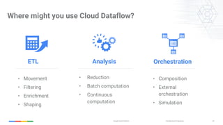 Confidential & ProprietaryGoogle Cloud Platform 24
• Movement
• Filtering
• Enrichment
• Shaping
• Reduction
• Batch computation
• Continuous
computation
• Composition
• External
orchestration
• Simulation
Where might you use Cloud Dataflow?
AnalysisETL Orchestration
 