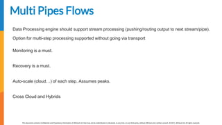[EDIT IN MASTER] Presentation Title | Date
This document contains Confidential and Proprietary Information of AllCloud Ltd. that may not be redistributed or disclosed, at any time, to any third party, without AllCloud prior written consent. © 2017, AllCloud Ltd. All rights reserved.
www.allcloud.io
Multi Pipes Flows
Data Processing engine should support stream processing (pushing/routing output to next stream/pipe).
Option for multi-step processing supported without going via transport
Monitoring is a must.
Recovery is a must.
Auto-scale (cloud…) of each step. Assumes peaks.
Cross Cloud and Hybrids
 