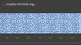 … maybe infinitely big...
9:008:00 14:0013:0012:0011:0010:00
 