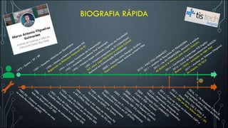 BIOGRAFIA RÁPIDA
 
