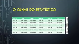 O OLHAR DO ESTATÍSTICO
…VAR 1 VAR 2 VAR 3 VAR 4 VAR 5 VAR 6
OBS 1 VAR 1 OBS 1 VAR 2 OBS 1 VAR 3 OBS 1 VAR 4 OBS 1 VAR 5 OBS 1 VAR 6
OBS 2 VAR 1 OBS 2 VAR 2 OBS 2 VAR 3 OBS 2 VAR 4 OBS 2 VAR 5 OBS 2 VAR 6
OBS 3 VAR 1 OBS 3 VAR 2 OBS 3 VAR 3 OBS 3 VAR 4 OBS 3 VAR 5 OBS 3 VAR 6
OBS 4 VAR 1 OBS 4 VAR 2 OBS 4 VAR 3 OBS 4 VAR 4 OBS 4 VAR 5 OBS 4 VAR 6
OBS 5 VAR 1 OBS 5 VAR 2 OBS 5 VAR 3 OBS 5 VAR 4 OBS 5 VAR 5 OBS 5 VAR 6
OBS 6 VAR 1 OBS 6 VAR 2 OBS 6 VAR 3 OBS 6 VAR 4 OBS 6 VAR 5 OBS 6 VAR 6
Universo(100%dados)
 