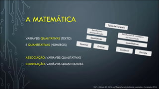 A MATEMÁTICA
VARIÁVEIS QUALITATIVAS (TEXTO)
E QUANTITATIVAS (NÚMEROS)
ASSOCIAÇÃO: VARIÁVEIS QUALITATIVAS
CORRELAÇÃO: VARIÁVEIS QUANTITATIVAS
FIAP – MBA em BIG DATA, prof Regina Bernal (Análise de Associação e Correlação, 2016)
 