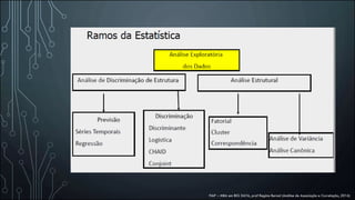 FIAP – MBA em BIG DATA, prof Regina Bernal (Análise de Associação e Correlação, 2016)
 