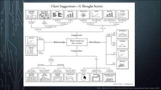 VISUALIZAÇÃO DE DADOS
FIAP – MBA em BIG DATA, AULA prof Rafael Shoji (Exploração de Dados Visuais, 2016)
 