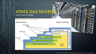 ATRÁS DAS NUVENS
TUDO É DATA CENTER
FIAP – MBA em BIG DATA, prof Fabian Martins (Arquitetura de Cloud Computing, 2016)
 