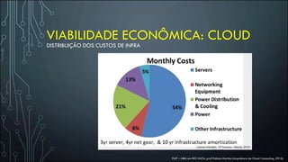VIABILIDADE ECONÔMICA: CLOUD
DISTRIBUIÇÃO DOS CUSTOS DE INFRA
FIAP – MBA em BIG DATA, prof Fabian Martins (Arquitetura de Cloud Computing, 2016)
 