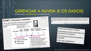 SEGURANÇA, GOVERNANÇA E COMPLIANCE
FIAP – MBA em BIG DATA, prof Fabian Martins (Arquitetura de Cloud Computing, 2016)
GERENCIAR A NUVEM (E OS DADOS)
 