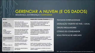 SEGURANÇA, GOVERNANÇA E COMPLIANCE
FIAP – MBA em BIG DATA, prof Fabian Martins (Arquitetura de Cloud Computing, 2016)
TRATADOS INTERNACIONAIS
LEGISLAÇÃO VIGENTE NO PAÍS / LOCAL
ÓRGÃO REGULADORES
CÓDIGO DO CONSUMIDOR
BOAS PRÁTICAS DE MERCADO
GERENCIAR A NUVEM (E OS DADOS)
 