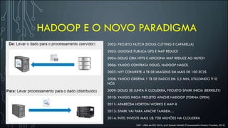 HADOOP E O NOVO PARADIGMA
FIAP – MBA em BIG DATA, prof Samuel Schmidt (Processamento Massivo Paralelo, 2016)
2002: PROJETO NUTCH (DOUG CUTTING E CAFARELLA)
2003: GOOGLE PUBLICA GFS E MAP REDUCE
2004: DOUG CRIA NTFS E ADICIONA MAP REDUCE AO NUTCH
2006: YAHOO CONTRATA DOUG. HADOOP NASCE.
2007: NYT CONVERTE 4 TB DE IMAGENS EM MAIS DE 100 EC2S
2008: YAHOO ORDENA 1 TB DE DADOS EM 3,5 MIN, UTILIZANDO 910
NÓS
2009: DOUG SE JUNTA À CLOUDERA, PROJETO SPARK INICIA (BERKELEY)
2010: YAHOO INICIA PROJETO APACHE HADOOP (TORNA OPEN)
2011: APARECEM HORTON WORKS E MAP-R
2013: SPARK VAI PARA APACHE TAMBEM…
2014: INTEL INVESTE MAIS U$ 700 MILHÕES NA CLOUDERA
 