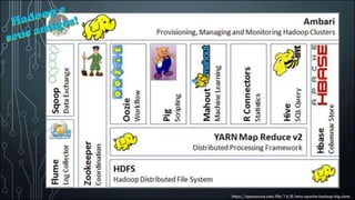 https://opensource.com/life/14/8/intro-apache-hadoop-big-data
 