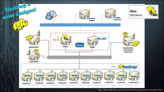 PROCESSAMENTO PARALELO
FIAP – MBA em BIG DATA, prof Samuel Schmidt (Processamento Massivo Paralelo, 2016)
 