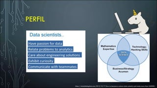 PERFIL
https://whatsthebigdata.com/2015/10/17/how-to-become-a-unicorn-data-scientist-and-make-more-than-240000/
 