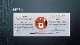PERFIL
https://www.kdnuggets.com/2015/11/different-data-science-roles-industry.html
 