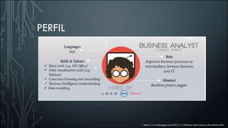 PERFIL
https://www.kdnuggets.com/2015/11/different-data-science-roles-industry.html
 