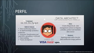 PERFIL
https://www.kdnuggets.com/2015/11/different-data-science-roles-industry.html
 