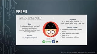 PERFIL
https://www.kdnuggets.com/2015/11/different-data-science-roles-industry.html
 