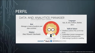 PERFIL
https://www.kdnuggets.com/2015/11/different-data-science-roles-industry.html
 