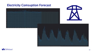 Electricity Comsuption Forecast
12
 