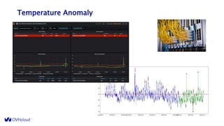 Temperature Anomaly
13
 