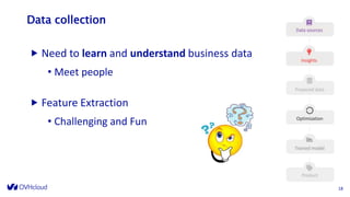 Data collection
 Need to learn and understand business data
• Meet people
 Feature Extraction
• Challenging and Fun
18
 