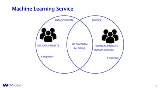 Machine Learning Service
2
USE CASE PROJECTS TECHNICAL PROJECTS
INFRASTRUCTURE
DATA SCIENTISTS DEVOPS
ML PLATFORM
ML TOOLS
4 Engineers 4 Engineers
 