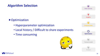 Algorithm Selection
Optimization
• Hyperparameter optimization
• Local history / Difficult to share experiments
• Time consuming
2020
 
