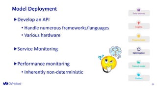 Model Deployment
Develop an API
• Handle numerous frameworks/languages
• Various hardware
Service Monitoring
Performance monitoring
• Inherently non-deterministic
2121
 