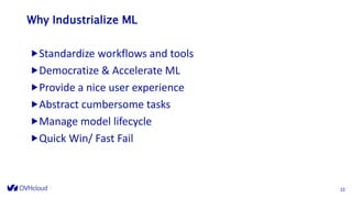 Why Industrialize ML
Standardize workflows and tools
Democratize & Accelerate ML
Provide a nice user experience
Abstract cumbersome tasks
Manage model lifecycle
Quick Win/ Fast Fail
2222
 