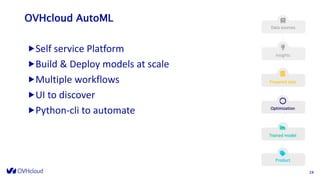 OVHcloud AutoML
Self service Platform
Build & Deploy models at scale
Multiple workflows
UI to discover
Python-cli to automate
2424
 