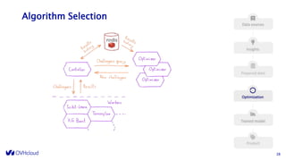 Algorithm Selection
2828
 